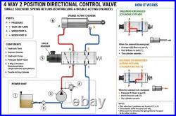 12V Hydraulic Solenoid Valve 4 Way 2 Position Single Coil Spring Return 3000 PSI