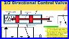 3-2-Directional-Control-Valve-DCV-Hydraulics-U0026-Pneumatics-Lect-Shantinath-Bakaje-01-gewl