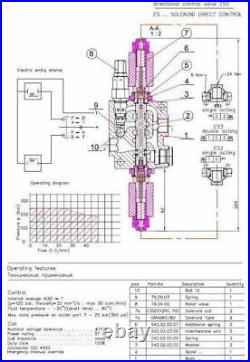 4 spool hydraulic solenoid directional control valve 13gpm 24VDC, monoblock