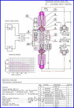 5 spool hydraulic solenoid directional control valve 13gpm 12VDC, monoblock