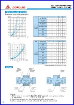 DFA-02-2B2-A110V-L-35 Dofluid Hydraulic Solenoid directional valve Cetop 3 NG6