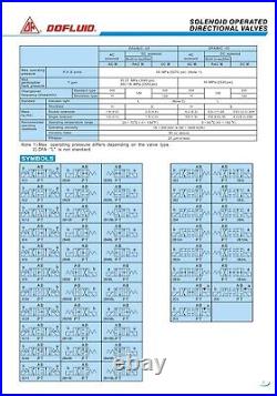 DFA-02-2B2-A220V-L-35 Dofluid Hydraulic Solenoid directional valve Cetop 3 NG6