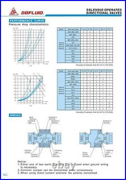 DFA-02-2B2-A220V-L-35 Dofluid Hydraulic Solenoid directional valve Cetop 3 NG6