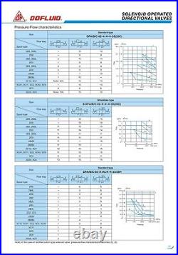 DFA-02-2B2-A220V-L-35 Dofluid Hydraulic Solenoid directional valve Cetop 3 NG6