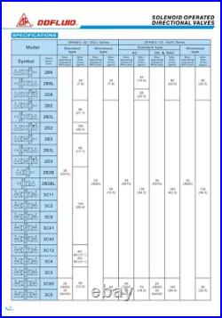 DFA-02-2B3-DC24V-L-35 Dofluid Hydraulic Solenoid directional valve Cetop 3 NG6 DFA-02-2B3-DC24V-L-35 Dofluid Hydraulic Solenoid directional valve Cetop 3 NG6