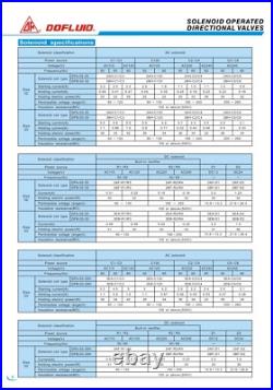 DFA-02-2B3-DC24V-L-35 Dofluid Hydraulic Solenoid directional valve Cetop 3 NG6 DFA-02-2B3-DC24V-L-35 Dofluid Hydraulic Solenoid directional valve Cetop 3 NG6