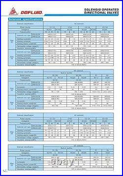 DFA-02-3C4-DC24V-L-35 Dofluid Hydraulic Solenoid directional valve Cetop 3 NG6