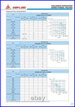 DFA-03-3C2-DC24V-L-35 Dofluid Hydraulic Solenoid directional valve Cetop 5 NG10