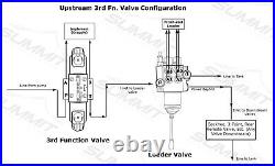 Electronic Hydraulic Double Acting Directional Control Valve, 1 Spool, 25 GPM