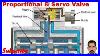 How-A-Hydraulic-Proportional-U0026-Servo-Valve-Works-2021-01-jnrq