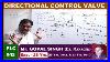 How-To-Read-Directional-Control-Valve-Symbols-In-Hydraulic-System-In-Hindi-By-Gopal-Sir-P43-01-dya