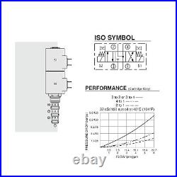 Hydraforce SV10-47D-0-N-00 Solenoid Operated Motor Spool Cartridge Valve