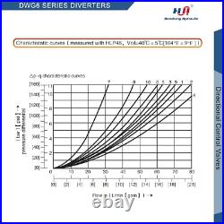 Hydraulic Directional Control Solenoid Valve 4WE6 D03 NG6 Size-6 DC 12V Deutsch Hydraulic Directional Control Solenoid Valve 4WE6 D03 NG6 Size-6 DC 12V Deutsch