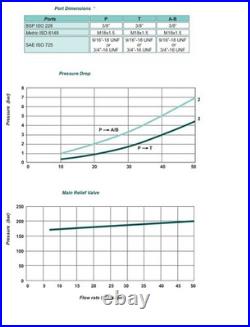 Hydraulic Directional Control Valve for Double Acting Cylinders 1 spool