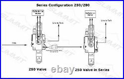 Hydraulic Monoblock Directional Solenoid Control Valve 1 Spool, 13 GPM with Switch