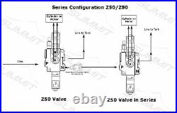 Hydraulic Monoblock Directional Solenoid Control Valve 2 Spool, 13 GPM with Switch