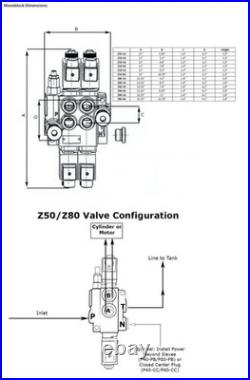 Hydraulic Monoblock Solenoid Directional Control Valve, 2 MOTOR Spool, 21 GPM