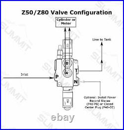 Hydraulic Monoblock Solenoid Directional Control Valve 3 Spool, 13 GPM, 12V DC