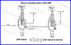 Hydraulic Monoblock Solenoid Directional Control Valve 3 Spool, 13 GPM, 12V DC