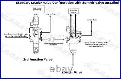 Hydraulic Monoblock Solenoid Directional Control Valve 3 Spool, 13 GPM, 12V DC