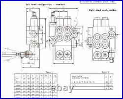 Hydraulic directional control valve 11gpm/ 40lpm, double acting cylinder spools