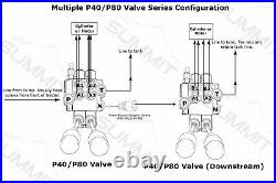 Monoblock Hydraulic Directional Control Valve, 1 Spool, 21 GPM, with 3-Pos Detent