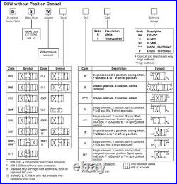 Parker Directional Hydraulic Control Valve D3W D3W001CNYP 120/60 110/50